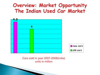 Cars sold in year 2007-2008(india)
          units in million
 