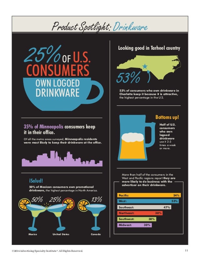 Advertising Specialties Impressions Study 2014
