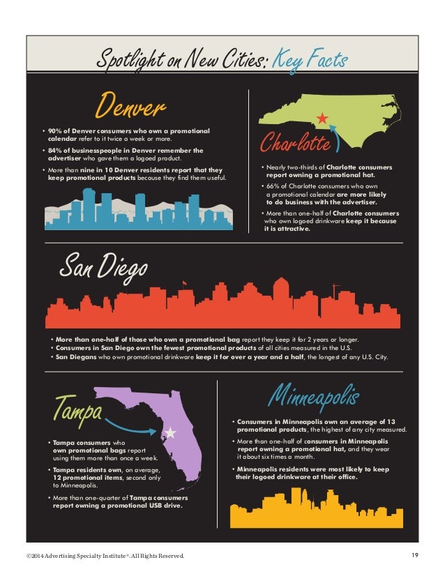 Advertising Specialties Impressions Study 2014