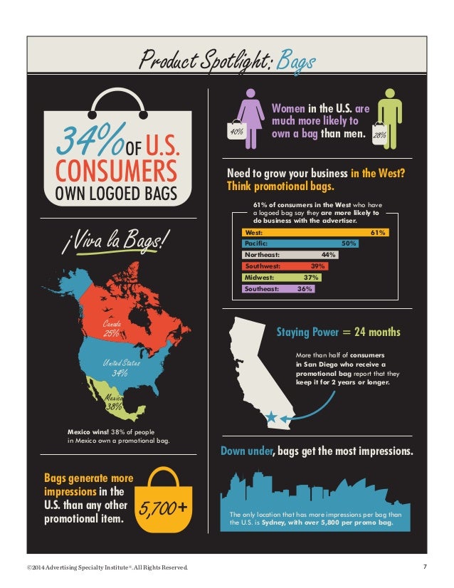Advertising Specialties Impressions Study 2014