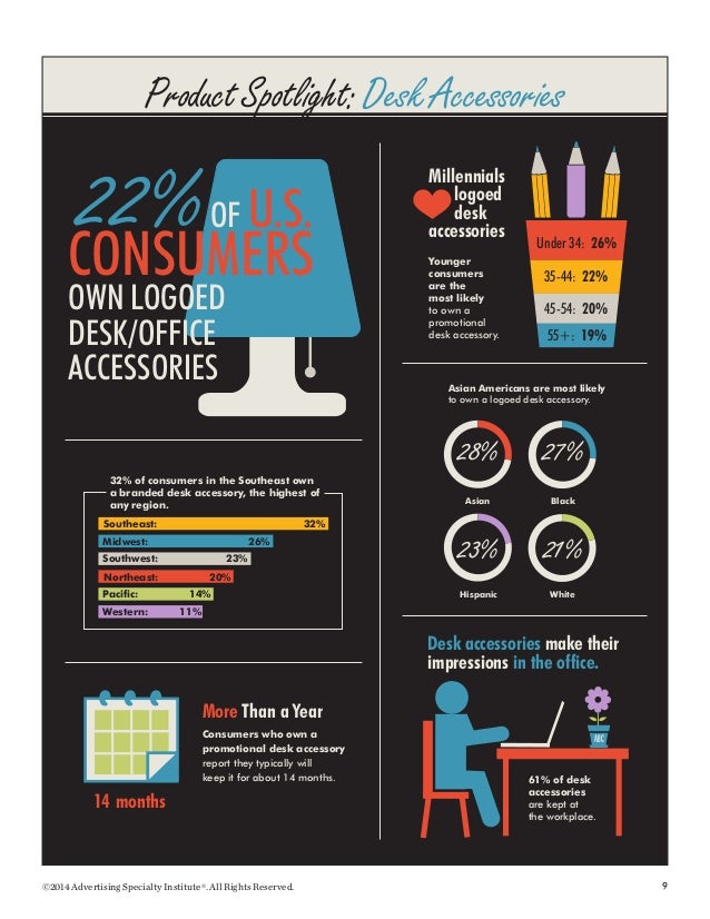 Advertising Specialties Impressions Study 2014