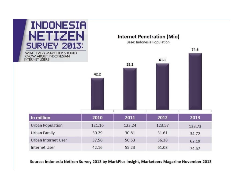 Jasa Periklanan di Surabaya
