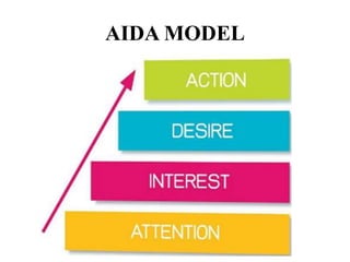 AIDA MODEL
 