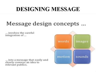 DESIGNING MESSAGE
 