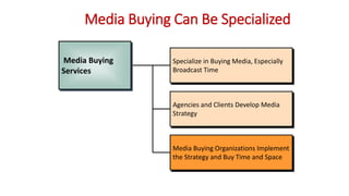 Specialize in Buying Media, Especially
Broadcast Time
Agencies and Clients Develop Media
Strategy
Agencies and Clients Dev...