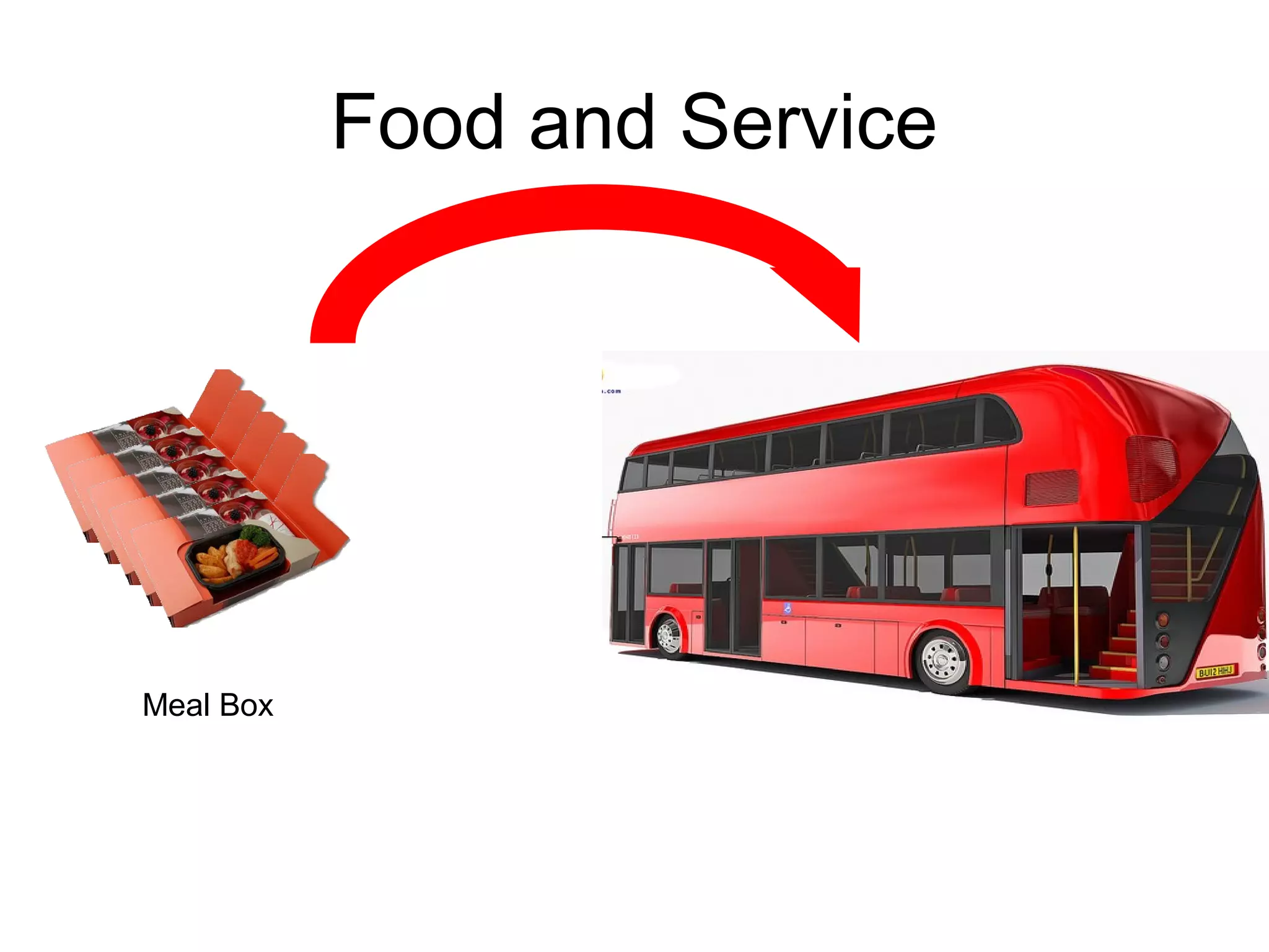 Food and Service
Meal Box
 