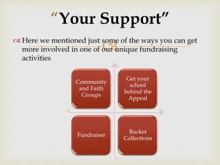  Here we mentioned just some of the ways you can get
more involved in one of our unique fundraising
activities
“Your Support”
Community
and Faith
Groups
Get your
school
behind the
Appeal
Fundraiser
Bucket
Collections
 