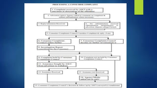 Advertising agencies and asci