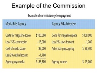 Example of the Commission System 