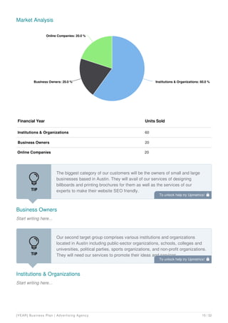 Market Analysis
Financial Year Units Sold
Institutions & Organizations 60
Business Owners 20
Online Companies 20
Institutions & Organizations: 60.0 %
Institutions & Organizations: 60.0 %
Business Owners: 20.0 %
Business Owners: 20.0 %
Online Companies: 20.0 %
Online Companies: 20.0 %
Business Owners
Start writing here...
The biggest category of our customers will be the owners of small and large
businesses based in Austin. They will avail of our services of designing
billboards and printing brochures for them as well as the services of our
experts to make their website SEO friendly.
Institutions & Organizations
Start writing here...
Our second target group comprises various institutions and organizations
located in Austin including public-sector organizations, schools, colleges and
universities, political parties, sports organizations, and non-profit organizations.
They will need our services to promote their ideas and services.
To unlock help try Upmetrics! 
To unlock help try Upmetrics! 
[YEAR] Business Plan | Advertising Agency 15 / 32
 