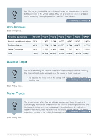 Online Companies
Start writing here...
Our third target group will be the online companies not just restricted to Austin
but to anywhere in the United States. They will avail just our services of social
media marketing, developing websites, and SEO their content.
Potential Customers Growth Year 1 Year 2 Year 3 Year 4 Year 5 CAGR
Institutions & Organizations 32% 11 433 13 344 16 553 18 745 20 545 13,43%
Business Owners 48% 22 334 32 344 43 665 52 544 66 432 10,00%
Online Companies 20% 12 867 14 433 15 999 17 565 19 131 15,32%
Total 100% 46 634 60 121 76 217 88 854 106 108 9,54%
Business Target
Start Writing here...
We aim at extending our services to several cities through our online servicing.
Our financial goals to be achieved over the course of three years are:
To balance the initial cost of the startup with earned profits by the end of
the first year
Market Trends
Start Writing here...
The entrepreneurs when they are taking a startup, can’t focus on each and
everything by themselves and they want the services of some professional and
trustee organization to do marketing work for their business. According to a
report by IBISWorld, stats have shown a noticeable growth rate of 4.2% of the
advertising industry in the United States over the past five years, generating a
To unlock help try Upmetrics! 
To unlock help try Upmetrics! 
To unlock help try Upmetrics! 
[YEAR] Business Plan | Advertising Agency 16 / 32
 
