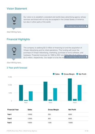 Vision Statement
Start Writing here...
Our vision is to establish a standard and world-class advertising agency whose
services and brand will not only be accepted in the United States of America
but also in other parts of the world.
Financial Highlights
Start Writing here...
The company is seeking $2.5 million of financing to fund the acquisition of
Vihaan Advertising and its initial operations. This funding will cover the
purchase of Vihaan Advertising, marketing, purchase of extra software, and
hardware. Projected revenues for 1999 to 2001 are $200,000, $1.5 million, and
$2.2 million, respectively. Our target is to be the most popular advertisement
3 Year profit forecast
Financial Year Sales Gross Margin Net Profit
Year1 10000 500 6000
Year2 12000 800 8000
Year3 14000 1200 10000
Sales Gross Margin Net Profit
Year1 Year2 Year3
0
5.00k
10.00k
15.00k
To unlock help try Upmetrics! 
To unlock help try Upmetrics! 
[YEAR] Business Plan | Advertising Agency 6 / 32
 
