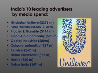  Hindustan Unilever($376 m)
 Paras Pharmaceuticals ($120 m)
 Procter & Gamble ($114 m)
 Coca-Cola company ($95 m)
 Godrej industries ($80m)
 Colgate-palmolive ($67 m)
 Pepsico ($62 m)
 Nirma chemicals ($52 m)
 Nestle ($50 m)
 Dabur India ($49 m)
 