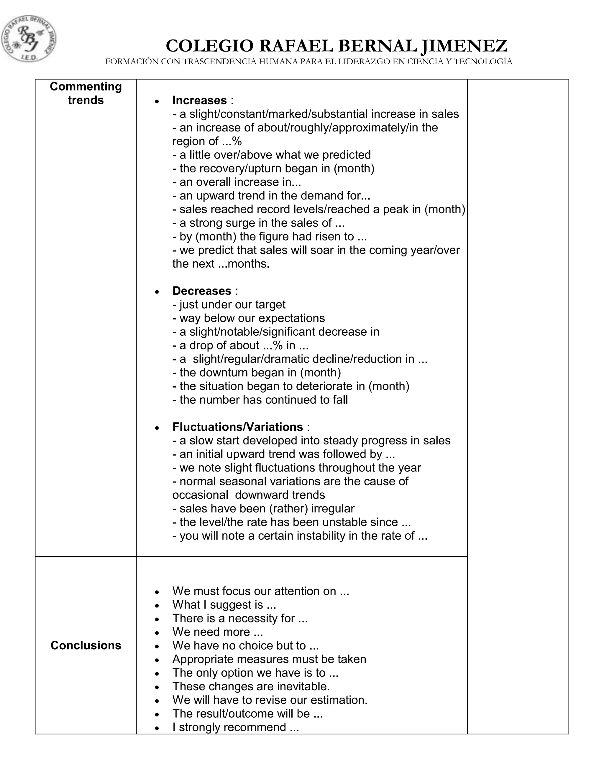 Advertising and graphs