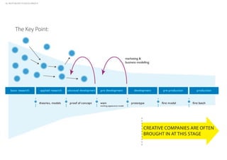 The Key Point:
Creative companies are often
brought in at this stage
ALL RIGHTS BELONG TO GOOGLE IMAGES ©
 