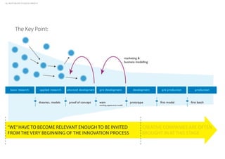 The Key Point:
CREATIVE COMPANIES ARE OfTEN
BROUGhT IN AT ThIS STAGE
“WE”hAVE TO BECOME RELEVANT ENOUGh TO BE INVITED
fROM ThE VERy BEGINNING Of ThE INNOVATION PROCESS
ALL RIGHTS BELONG TO GOOGLE IMAGES ©
 