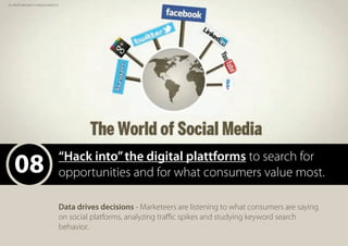 08 “Hack into”the digital plattforms to search for
opportunities and for what consumers value most.
Data drives decisions - Marketeers are listening to what consumers are saying
on social platforms, analyzing traffic spikes and studying keyword search
behavior.
ALL RIGHTS BELONG TO GOOGLE IMAGES ©
 