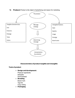 1) Product: Product is the object of advertising and reason for marketing.
Characteristics of product tangible and intangible
Tools of product
 Design and development:
Physical ingredients
Intangible
Demonstrated
 Branding
Brand mark
Tag line
Copy writing
 Packaging
Tangible characteristics
Size
Features
Package
Taste
Colors
Intangible features
Style
Quality
Image
Prestige
Brand name
The product
Advertising
message
Message
strategy
Interpretation
by customer
 
