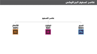 ‫الجرافيكس‬ ‫تصميم‬ ‫عناصر‬
‫التصميم‬ ‫عناصر‬
‫الصور‬‫الكتابات‬‫األشكال‬
ImagesTextshapes
 