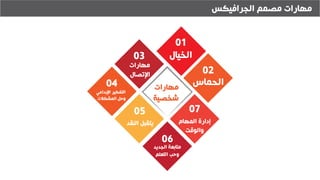 ‫الجرافيكس‬ ‫مصمم‬ ‫مهارات‬
 