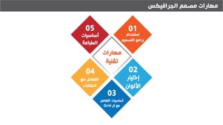 ‫الجرافيكس‬ ‫مصمم‬ ‫مهارات‬
 