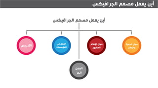 ‫الجرافيكس‬ ‫مصمم‬ ‫يعمل‬ ‫أين‬
‫الدعاية‬ ‫مجال‬
‫واإلعالن‬
‫التدريس‬
‫فى‬ ‫العمل‬
‫المؤسسات‬
‫اإلعالم‬ ‫مجال‬
‫المطبوع‬
‫العمل‬
‫الحر‬
‫الجرافيكس‬ ‫مصمم‬ ‫يعمل‬ ‫أين‬
 