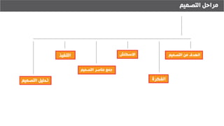 ‫التصميم‬ ‫مراحل‬
‫التصميم‬ ‫من‬ ‫الهدف‬
‫التصميم‬ ‫تحليل‬
‫التنفيذ‬
‫التصميم‬ ‫عناصر‬ ‫جمع‬
‫االسكتش‬
‫الفكرة‬
 