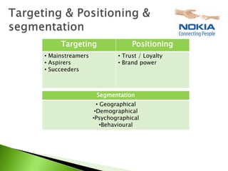 Targeting                 Positioning
• Mainstreamers           • Trust / Loyalty
• Aspirers                • Brand power
• Succeeders



                   Segmentation
                    • Geographical
                   •Demographical
                  •Psychographical
                      •Behavioural
 
