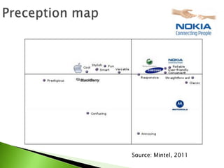 Source: Mintel, 2011
 
