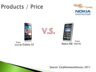 From
 From
£519.00 Galaxy S2            Nokia N8 £419.95




                    Source: Carphonewarehouse, 2011
 