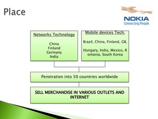 Mobile devices Tech.
Networks Technology
                        Brazil, China, Finland, GB,
        China
       Finland
                        Hungary, India, Mexico, R
      Germany
                          omania, South Korea
        India




   Penetration into 50 countries worldwide
 