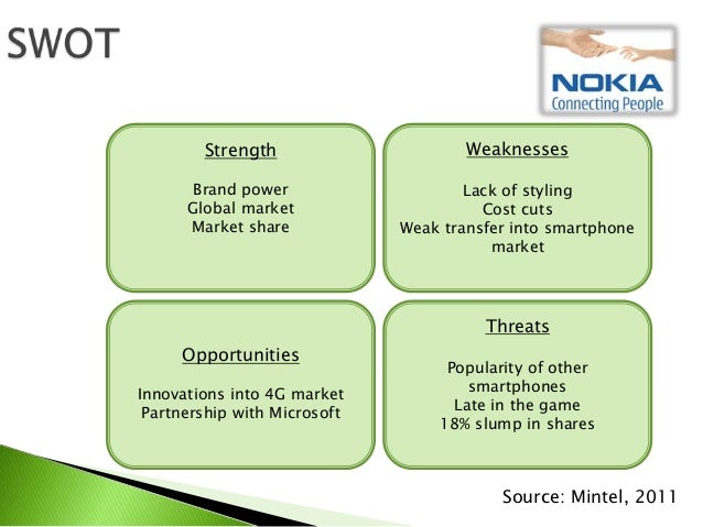 nokia swot nokia swot