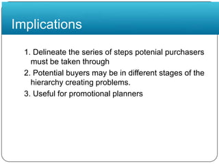 Implications1. Delineate the series of steps potenial purchasers must be taken through2. Potential buyers may be in different stages of the hierarchy creating problems.3. Useful for promotional planners