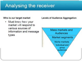Mass markets and AudiencesMarket segmentsNiche marketsIndividual and group audiences