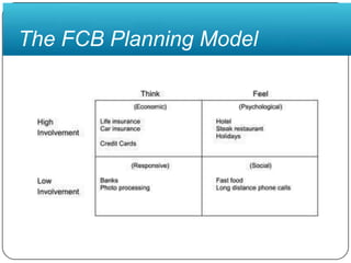 The FCB Planning Model