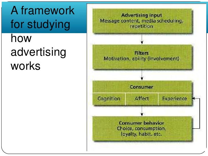 a communications framework to evaluate sales Evaluating public communication campaigns for example, the framework could serve as a guide for the design of an outcome evaluation or it could serve a role in formative evaluation or during pre-. a communications framework to evaluate sales Evaluating public communication campaigns for example, the framework could serve as a guide for the design of an outcome evaluation or it could serve a role in formative evaluation or during pre-.