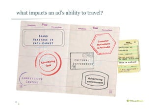 what impacts an ad’s ability to travel?
Cultural
Differences
Brand
Heritage in
each market
15
 