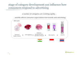 stage of category development can influence how
consumers respond to advertising
a number of categories are evolving rapidly…
…and this affects consumer expectations from brands and advertising
fairness/
fade creams
anti-ageing
fairness+
sun protection+
blemish removal
serumsbb creams
skin care
17
 
