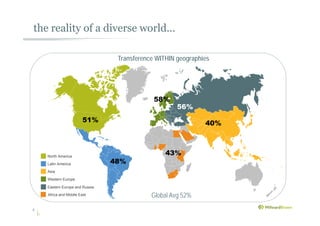 the reality of a diverse world...
North America
Latin America
Asia
Western Europe
Eastern Europe and Russia
51%
48%
40%
56%
58%
43%
Africa and Middle East
4
Transference WITHIN geographies
Global Avg 52%
 