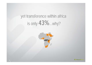 9
yet transference within africa
is only 43%...why?
43%
 