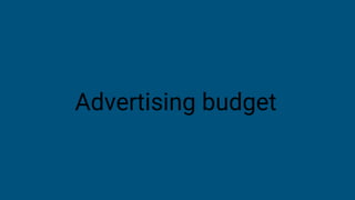 Advertising budget
 