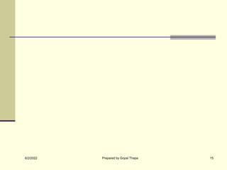 6/2/2022 Prepared by Gopal Thapa 15
 