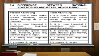 Chapter 3 advertising full lecture notes