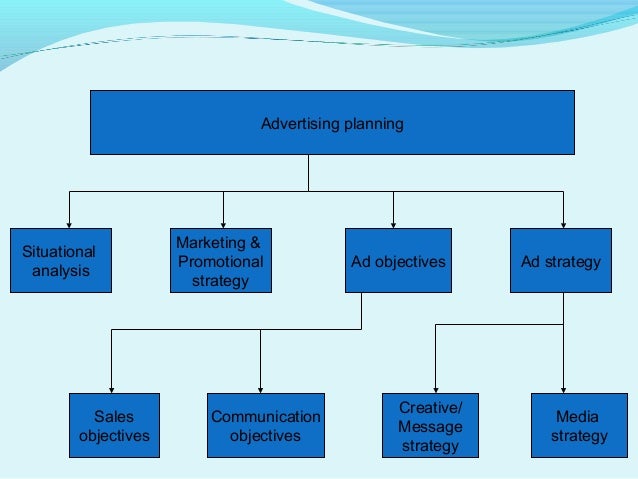 advertising campaign outline
