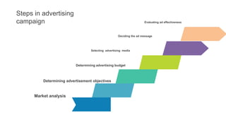 Advertising campaign | PPTX