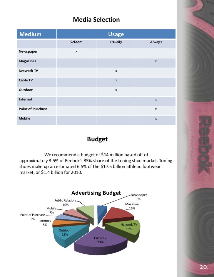 Reebok advertising budget Clearance