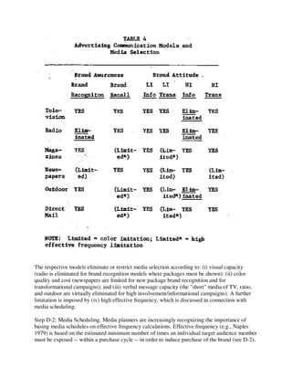 The respective models eliminate or restrict media selection according to: (i) visual capacity
(radio is eliminated for brand recognition models where packages must be shown): (ii) color
quality and cost (newspapers are limited for new package brand recognition and for
transformational campaigns); and (iii) verbal message capacity (the "short" media of TV, ratio,
and outdoor are virtually eliminated for high involvement/informational campaigns). A further
limitation is imposed by (iv) high effective frequency, which is discussed in connection with
media scheduling.
Step D-2: Media Scheduling. Media planners are increasingly recognizing the importance of
basing media schedules on effective frequency calculations. Effective frequency (e.g., Naples
1979) is based on the estimated minimum number of times an individual target audience member
must be exposed -- within a purchase cycle -- in order to induce purchase of the brand (see D-2).
 