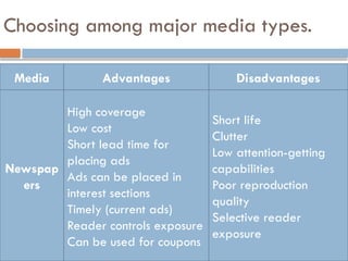 Selective Reader Advertising continued(advertisingdecisions).pptx