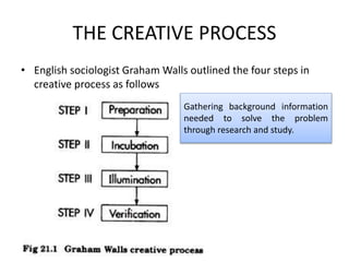 THE CREATIVE PROCESS
• English sociologist Graham Walls outlined the four steps in
creative process as follows
Gathering background information
needed to solve the problem
through research and study.
 