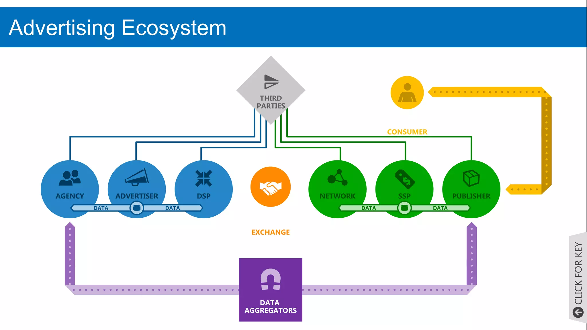 Online Advertising Ecosystem | PPTX